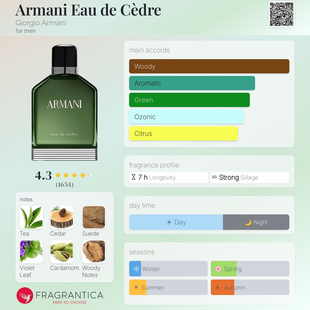 Armani Eau de Cèdre Giorgio Armani cologne - a fragrance for men 2015