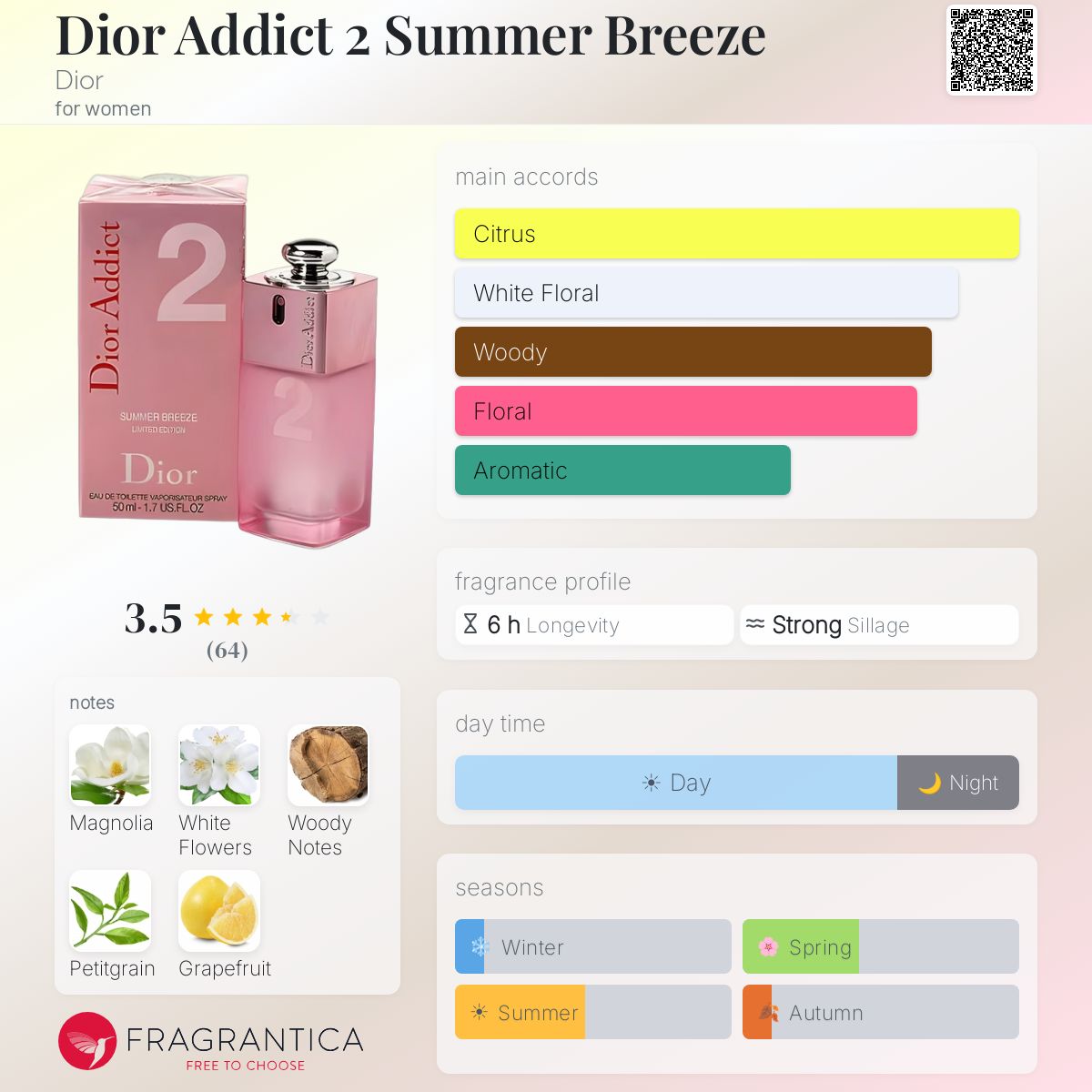 Dior Addict 2 Summer Breeze Dior perfume - a fragrance for women 2006