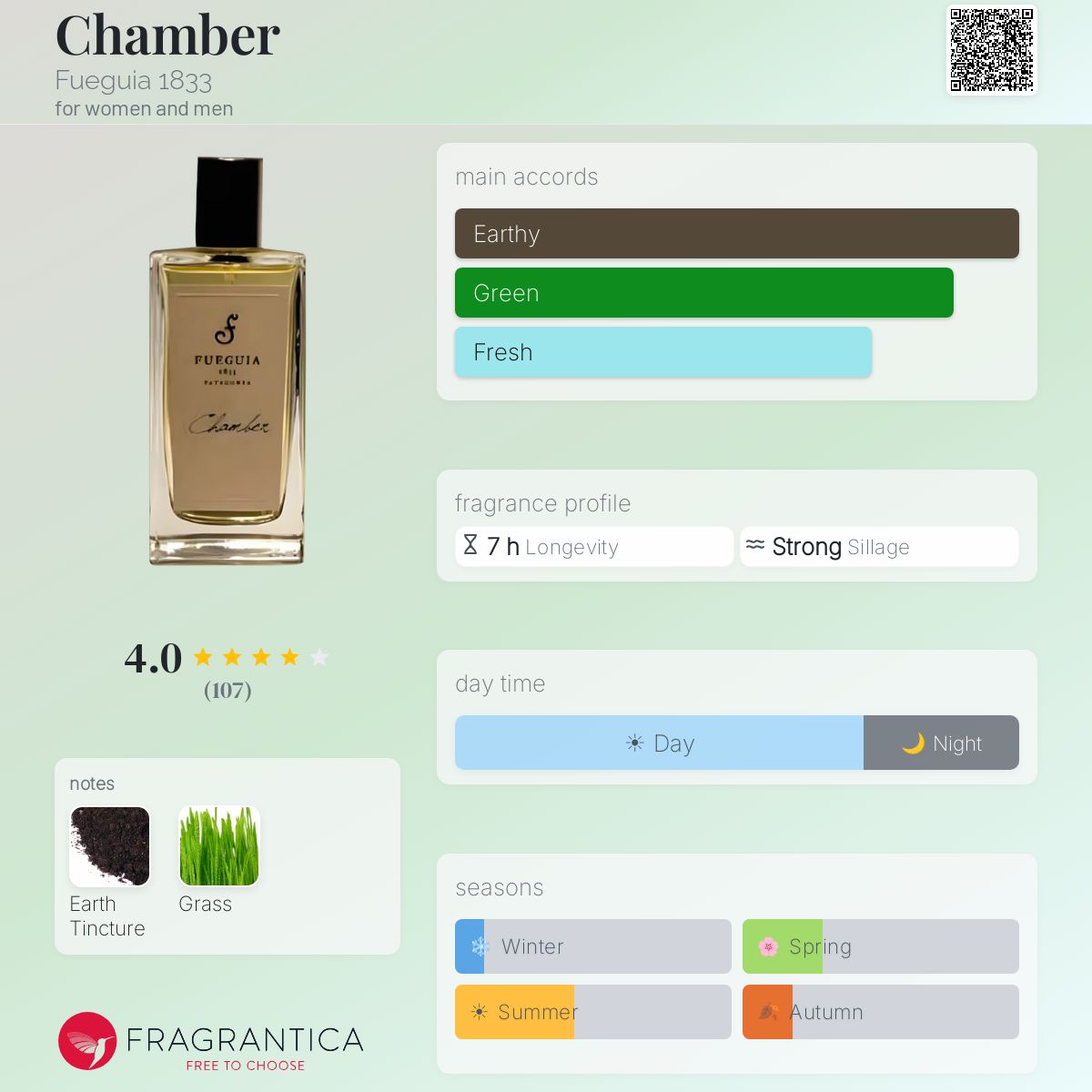 Chamber Fueguia 1833 perfume - a fragrance for women and men 2015