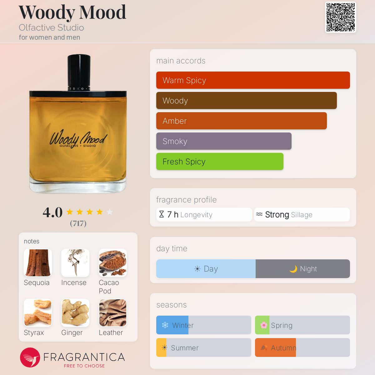 Woody Mood Olfactive Studio perfume - a fragrance for women and