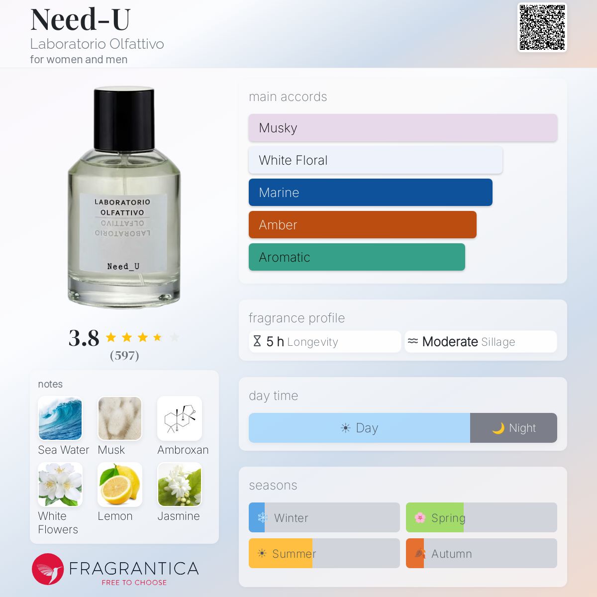 Need-U Laboratorio Olfattivo perfume - a fragrance for women and