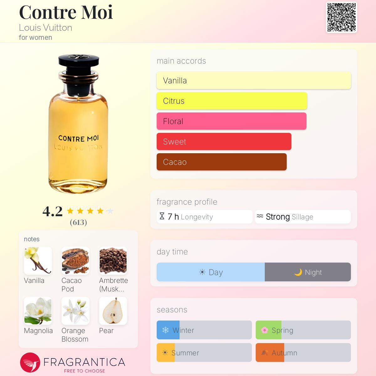 Contre Moi Louis Vuitton perfume - a fragrance for women 2016