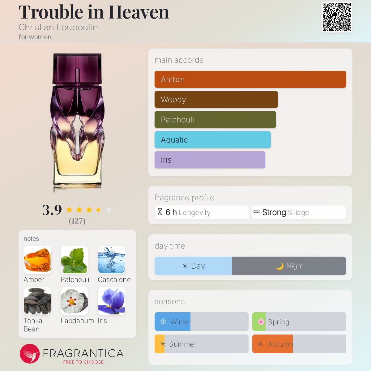 Trouble in Heaven Christian Louboutin perfume - a fragrance for