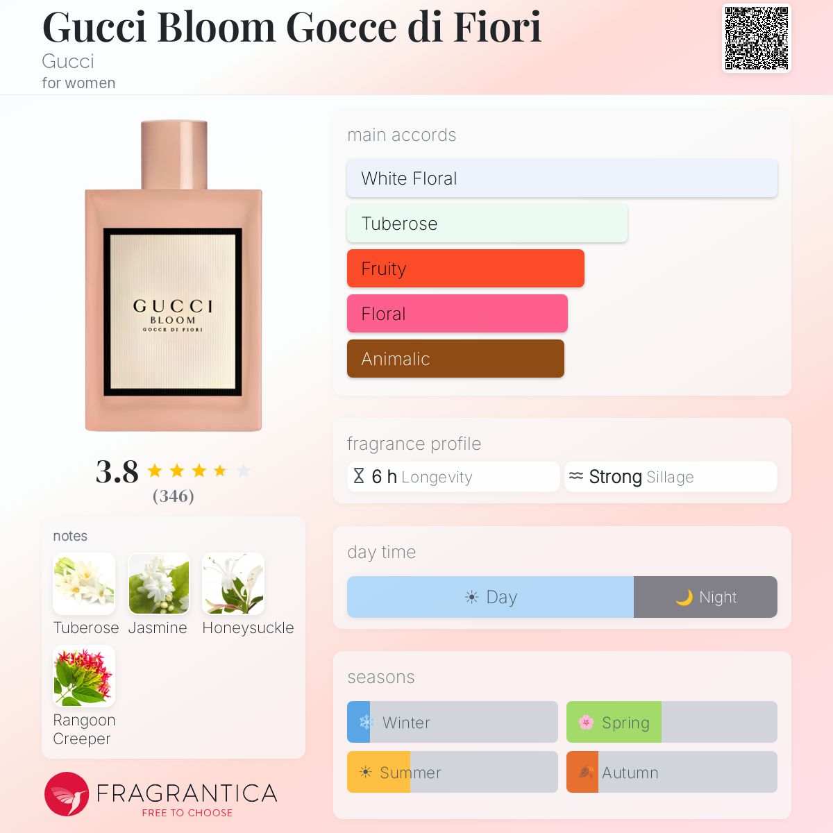 Gucci Bloom Gocce di Fiori Gucci perfume - a fragrance for women 2019
