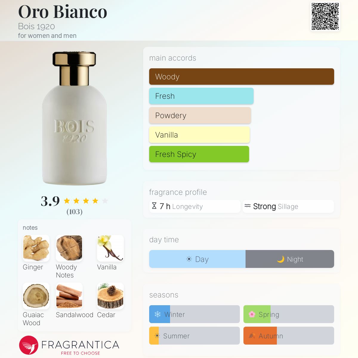Oro Bianco Bois 1920 perfume - a fragrance for women and men 2019