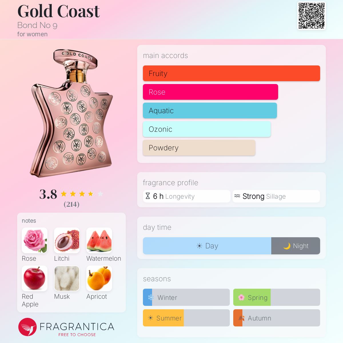 Gold Coast Bond No 9 perfume - a fragrance for women 2019