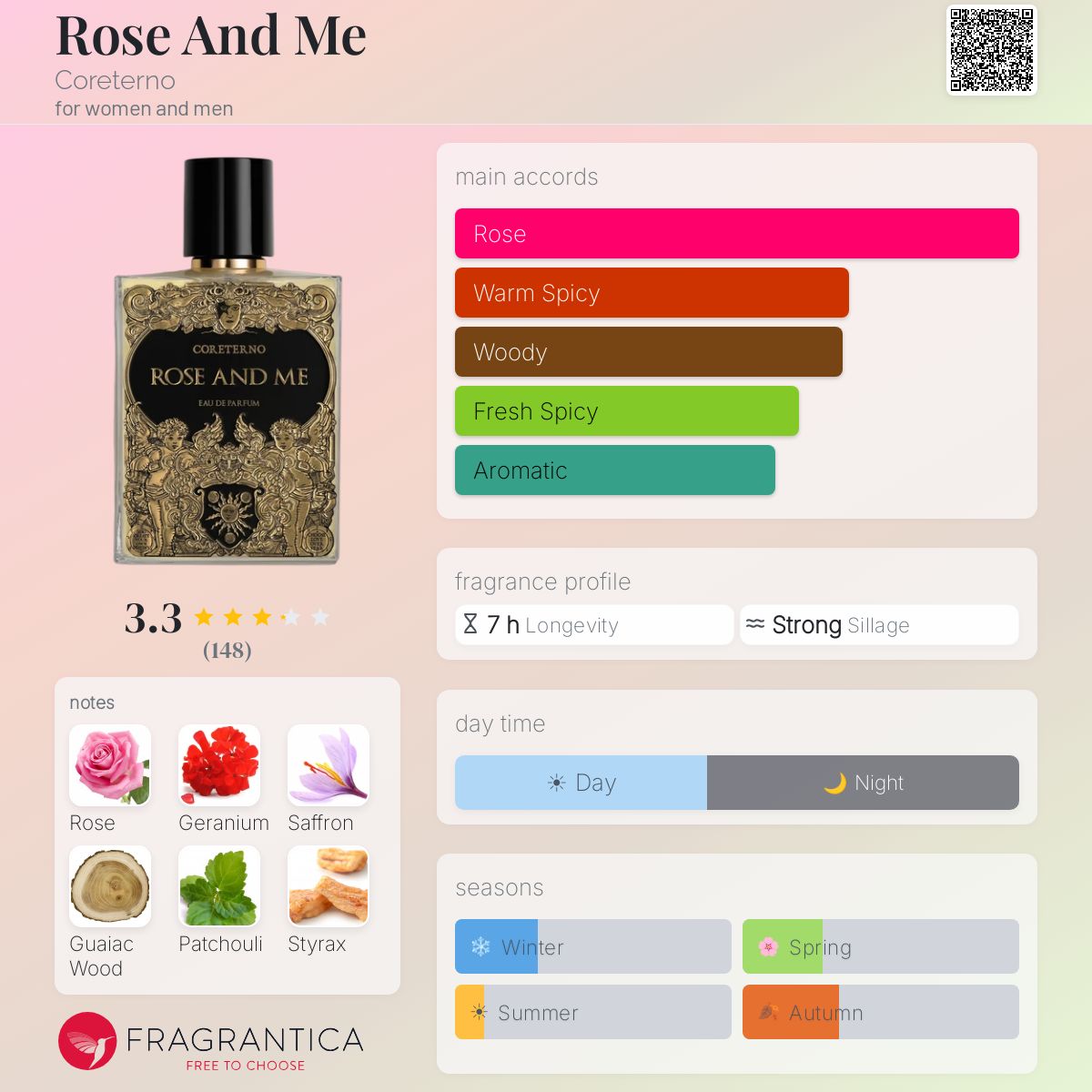 Rose And Me Coreterno perfume - a fragrance for women and men 2019