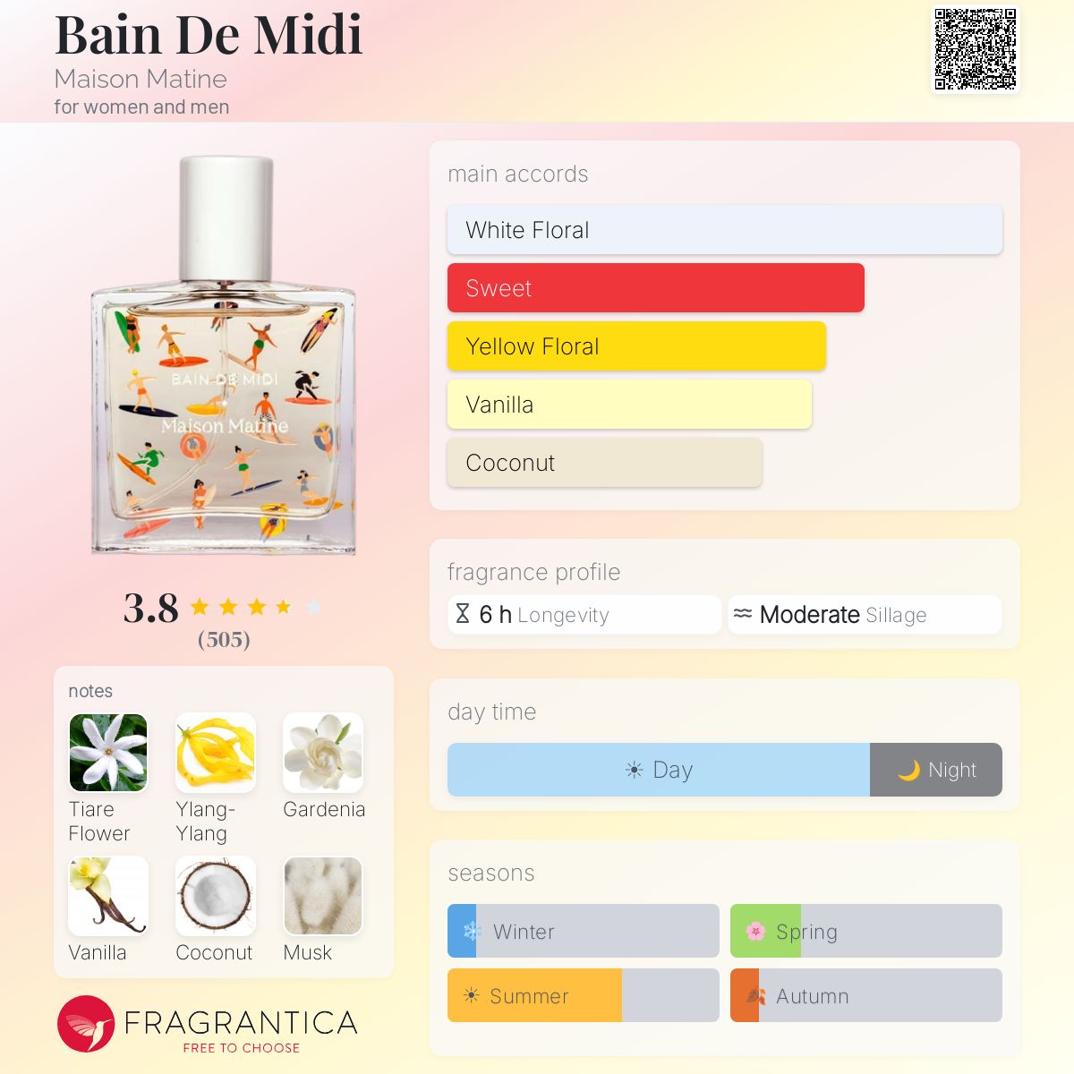 Bain De Midi Maison Matine perfume - a fragrance for women and men