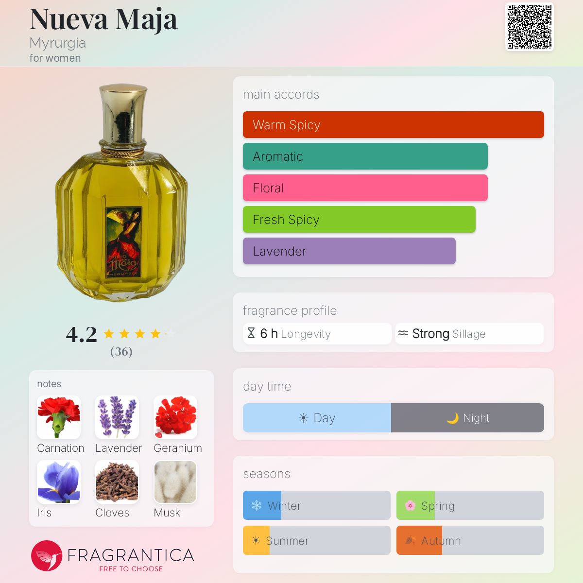 Nueva Maja Myrurgia perfume - a fragrance for women