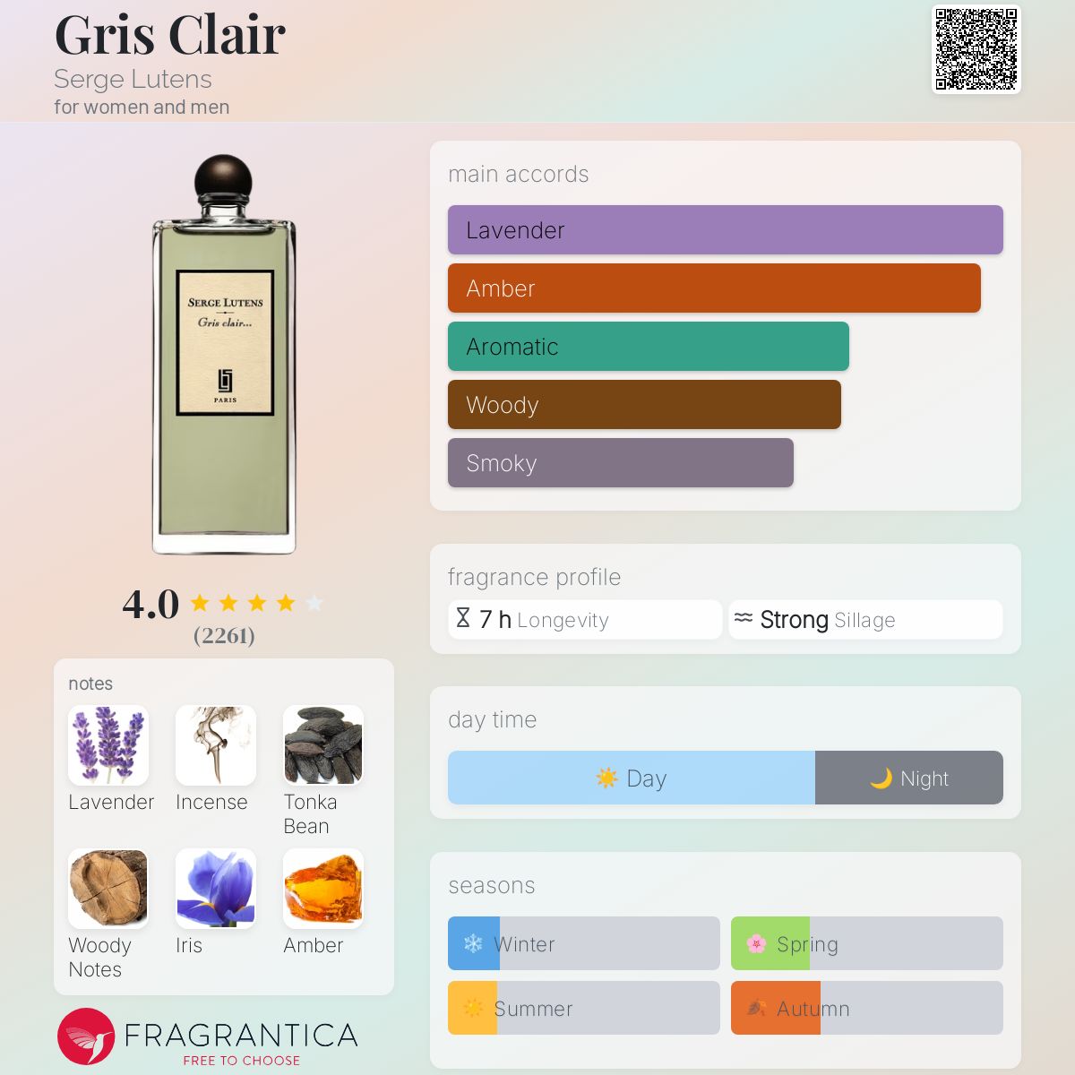 Gris Clair Serge Lutens perfume - a fragrance for women and men 2006