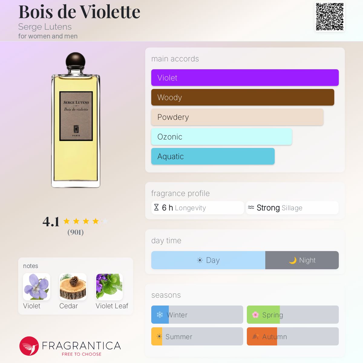 Bois de Violette Serge Lutens perfume - a fragrance for women and