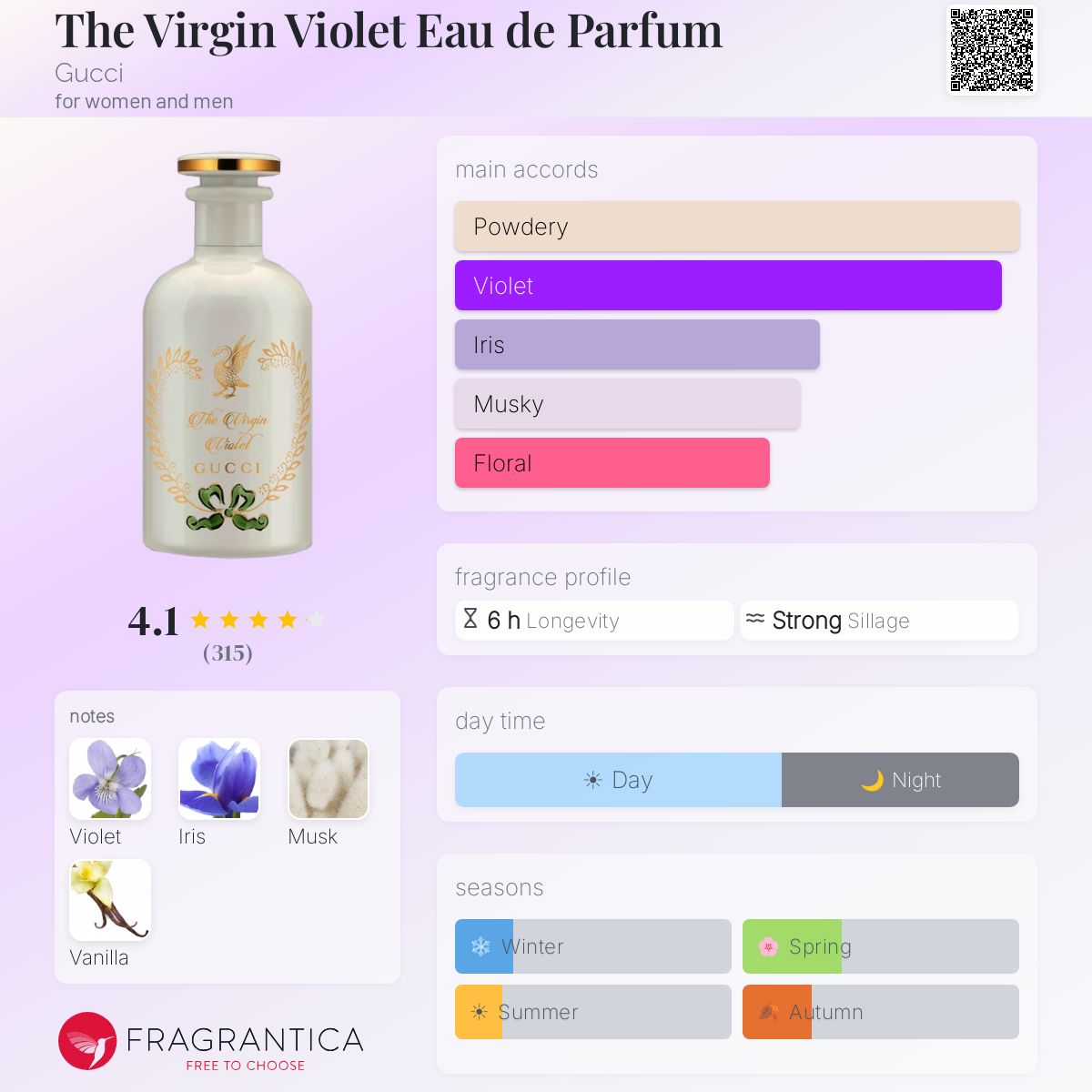 The Virgin Violet Eau de Parfum Gucci perfume - a fragrance for