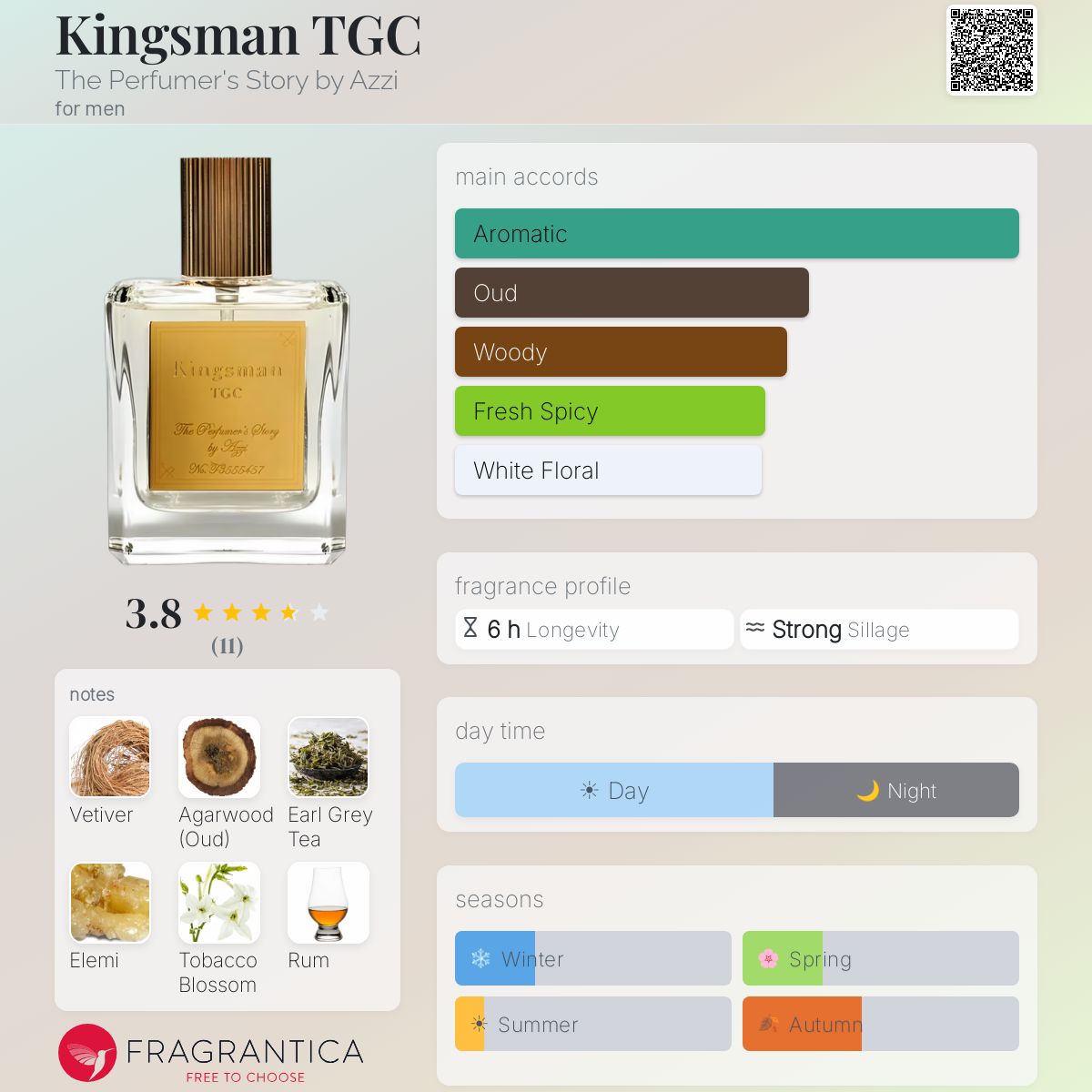 Kingsman TGC The Perfumer's Story by Azzi cologne - a fragrance