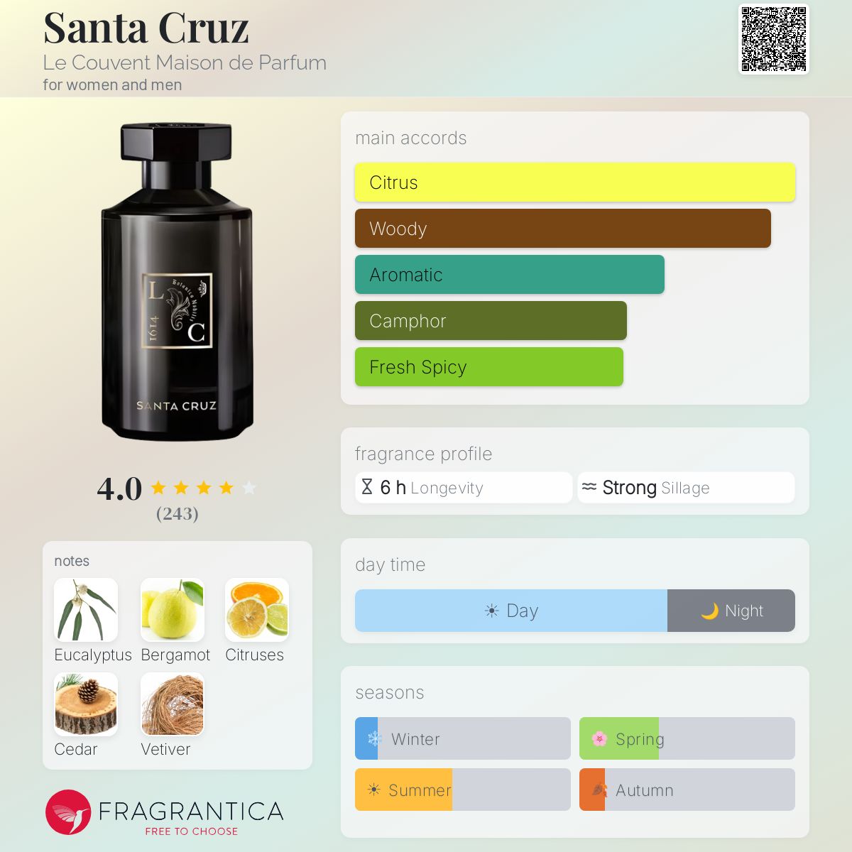 Santa Cruz Le Couvent Maison de Parfum perfume - a fragrance for