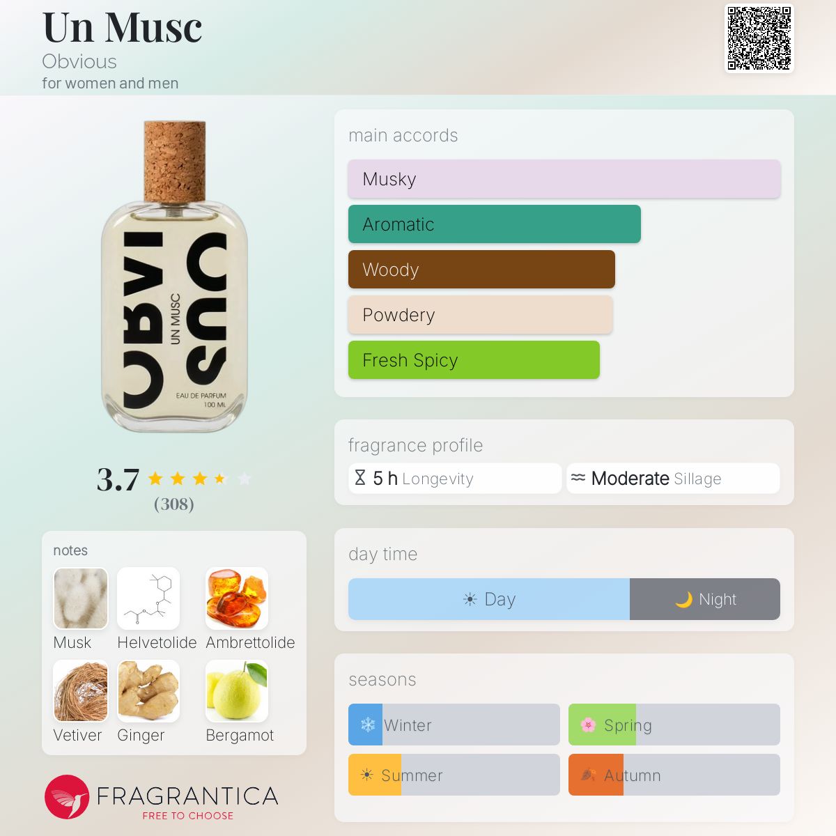 Un Musc Obvious perfume - a fragrance for women and men 2020