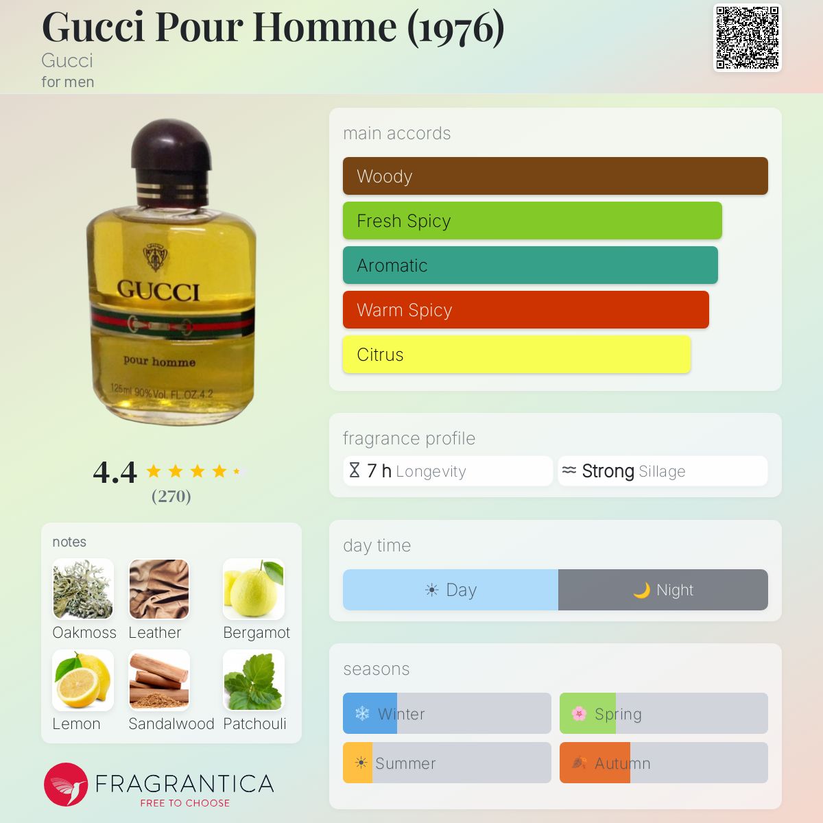 Gucci Pour Homme (1976) Gucci cologne - a fragrance for men 1976