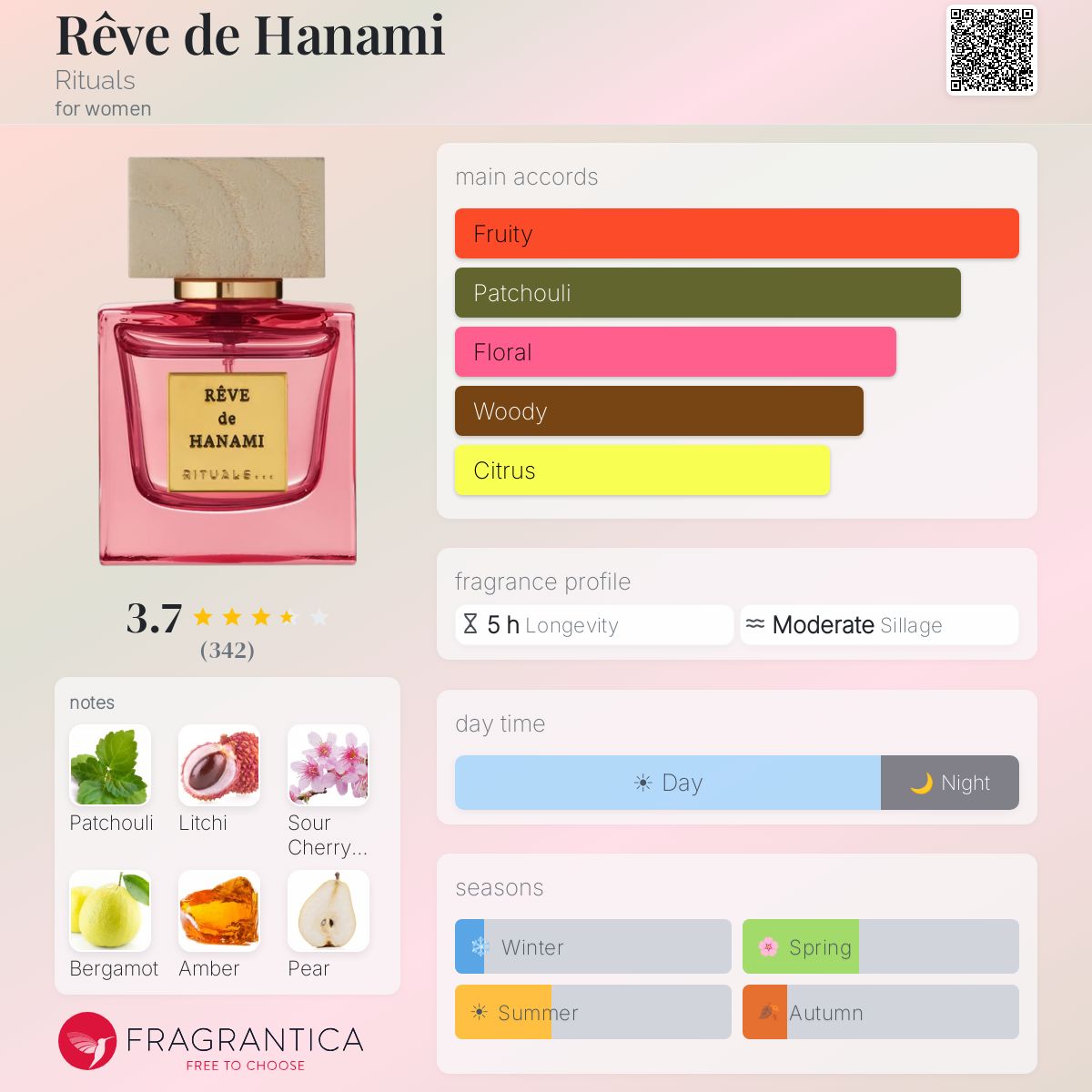 Rêve de Hanami Rituals perfume - a fragrance for women 2021