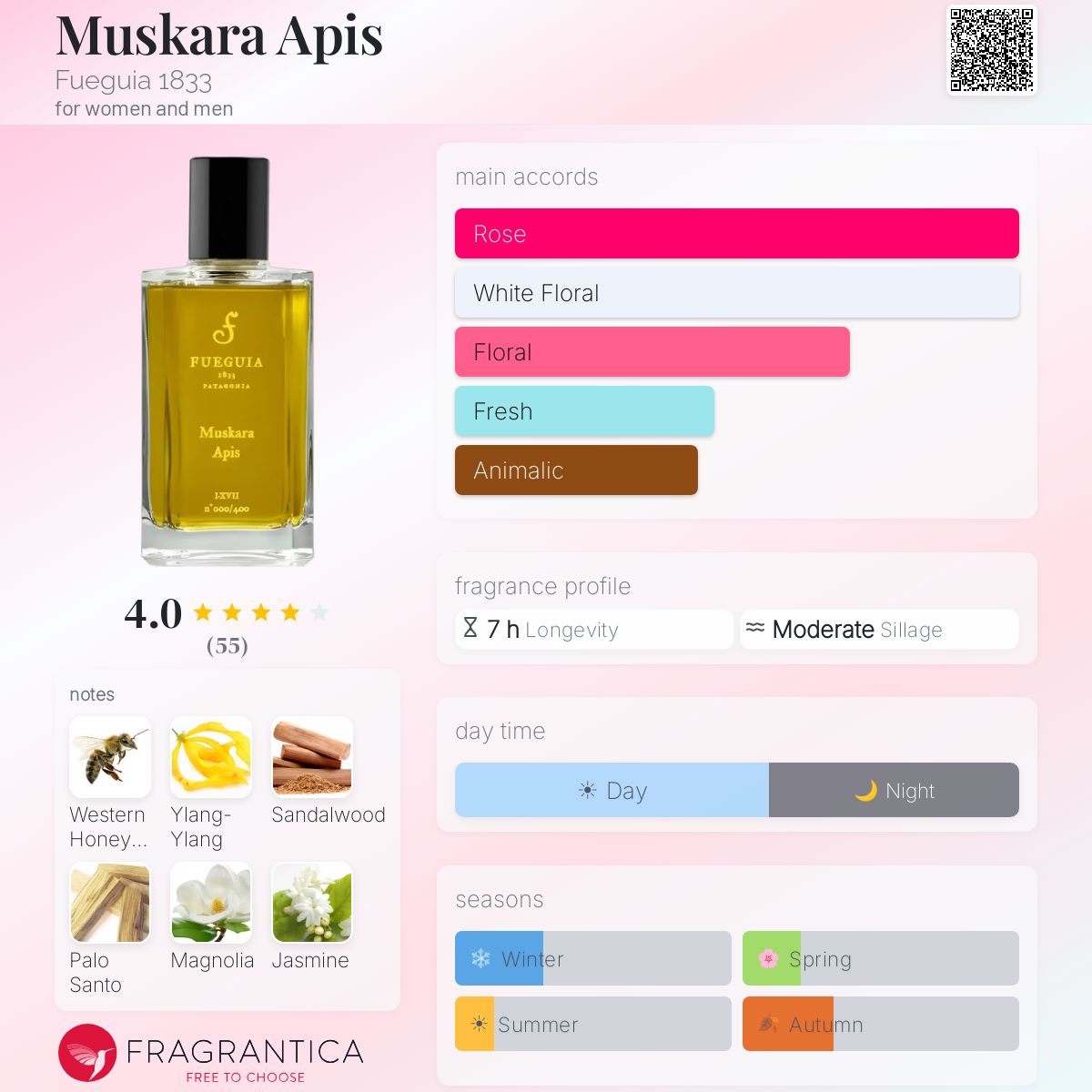 Muskara Apis Fueguia 1833 perfume - a fragrance for women and men 2017