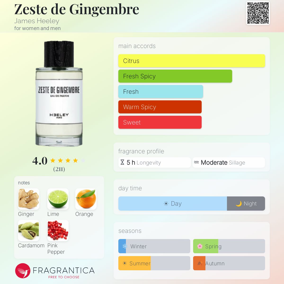 Zeste de Gingembre James Heeley perfume - a fragrance for women
