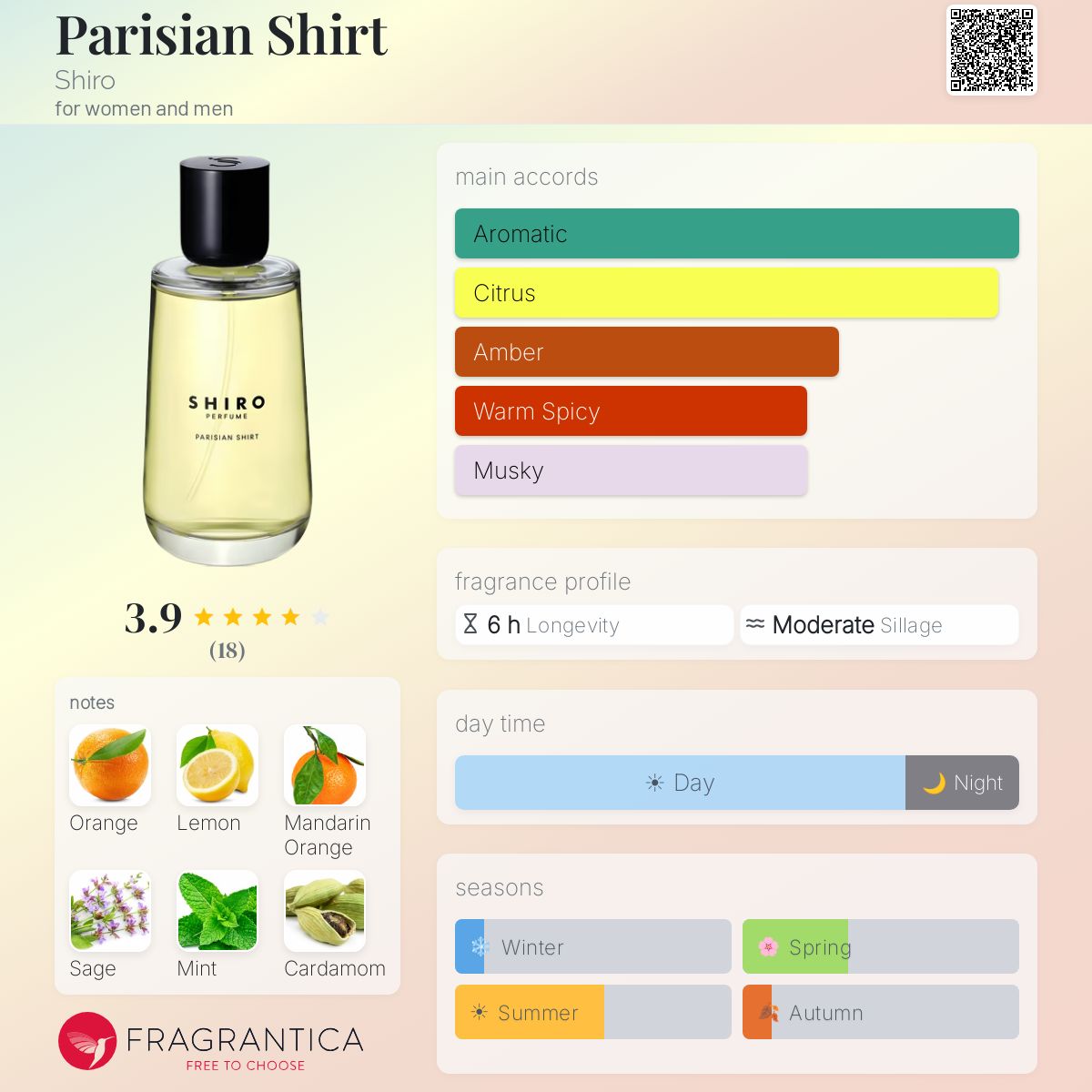 Parisian Shirt Shiro perfume - a fragrance for women and men 2019