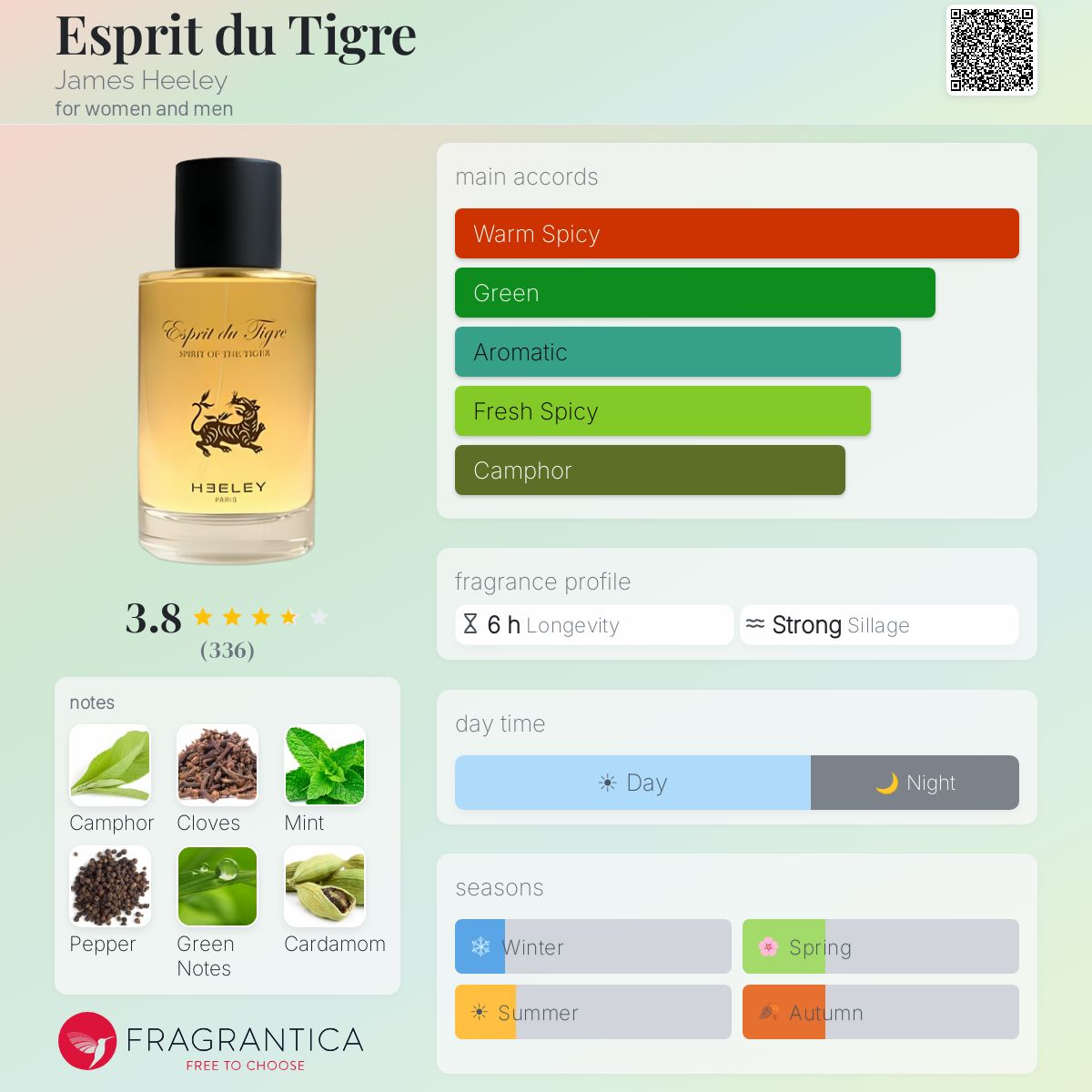 Esprit du Tigre James Heeley perfume - a fragrance for women and men