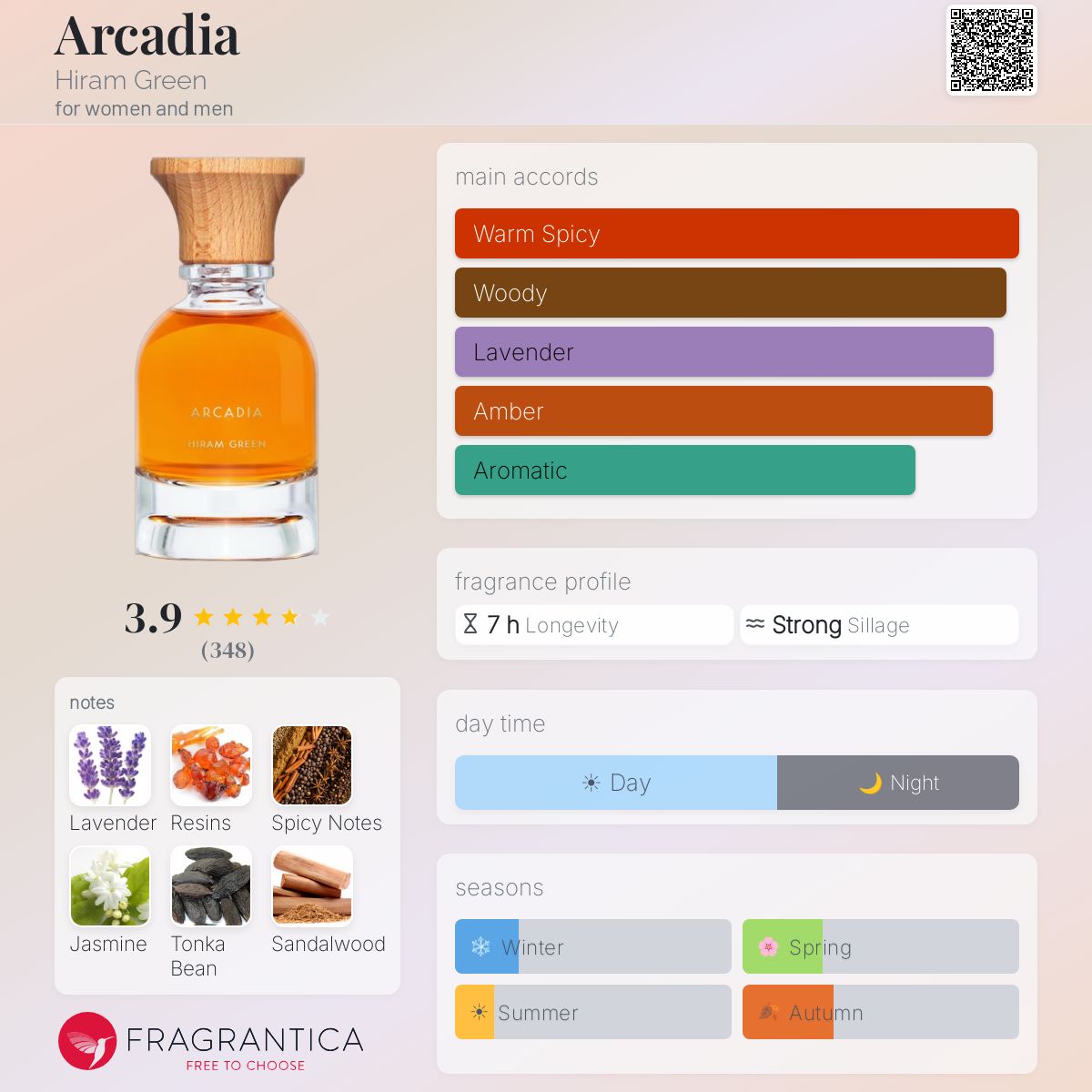 Arcadia Hiram Green perfume - a fragrance for women and men 2022