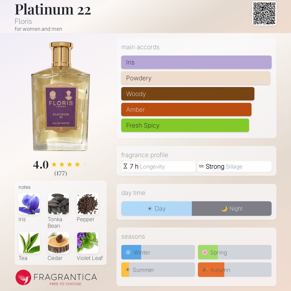 Platinum 22 Floris perfume - a fragrance for women and men 2022