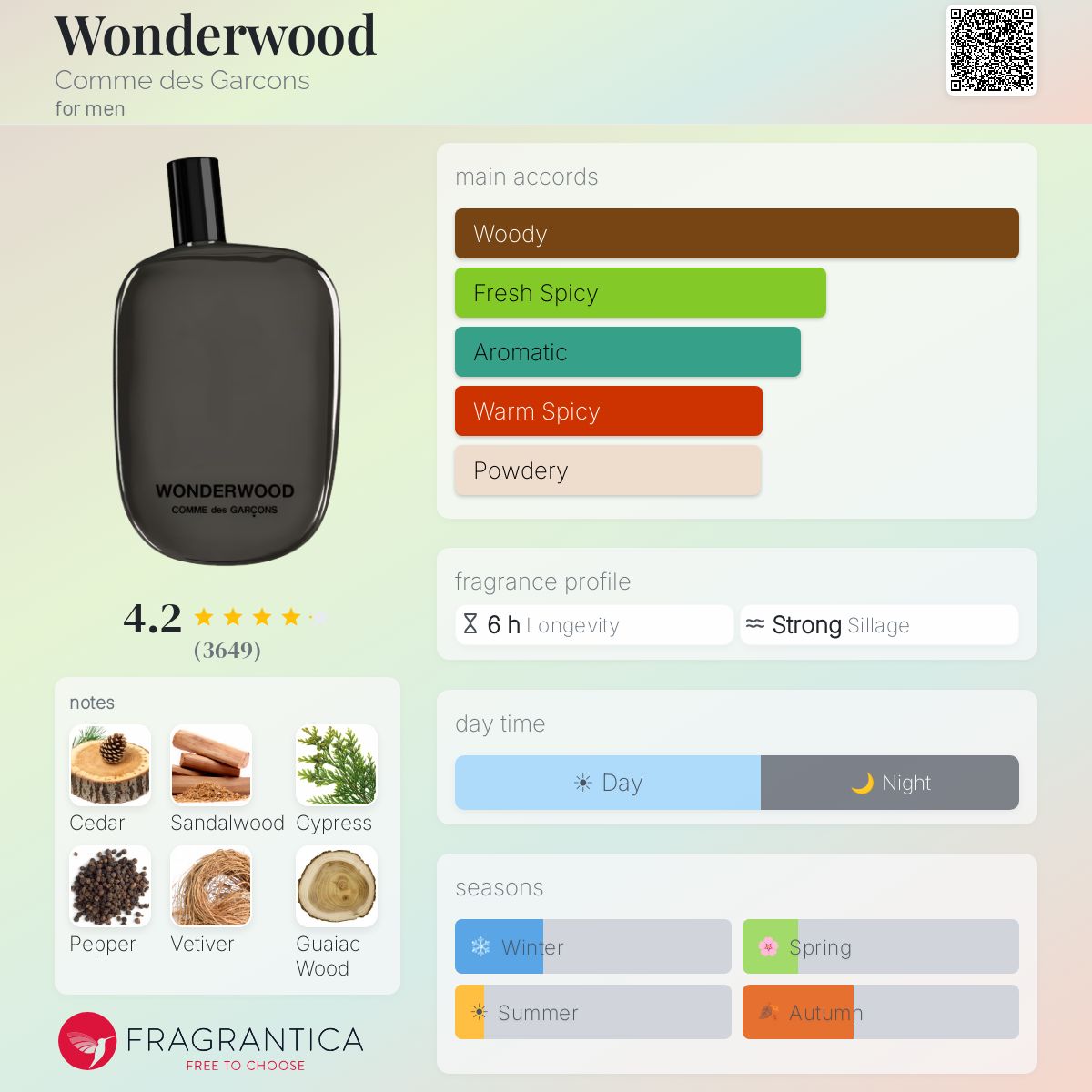 Wonderwood Comme des Garcons cologne - a fragrance for men 2010