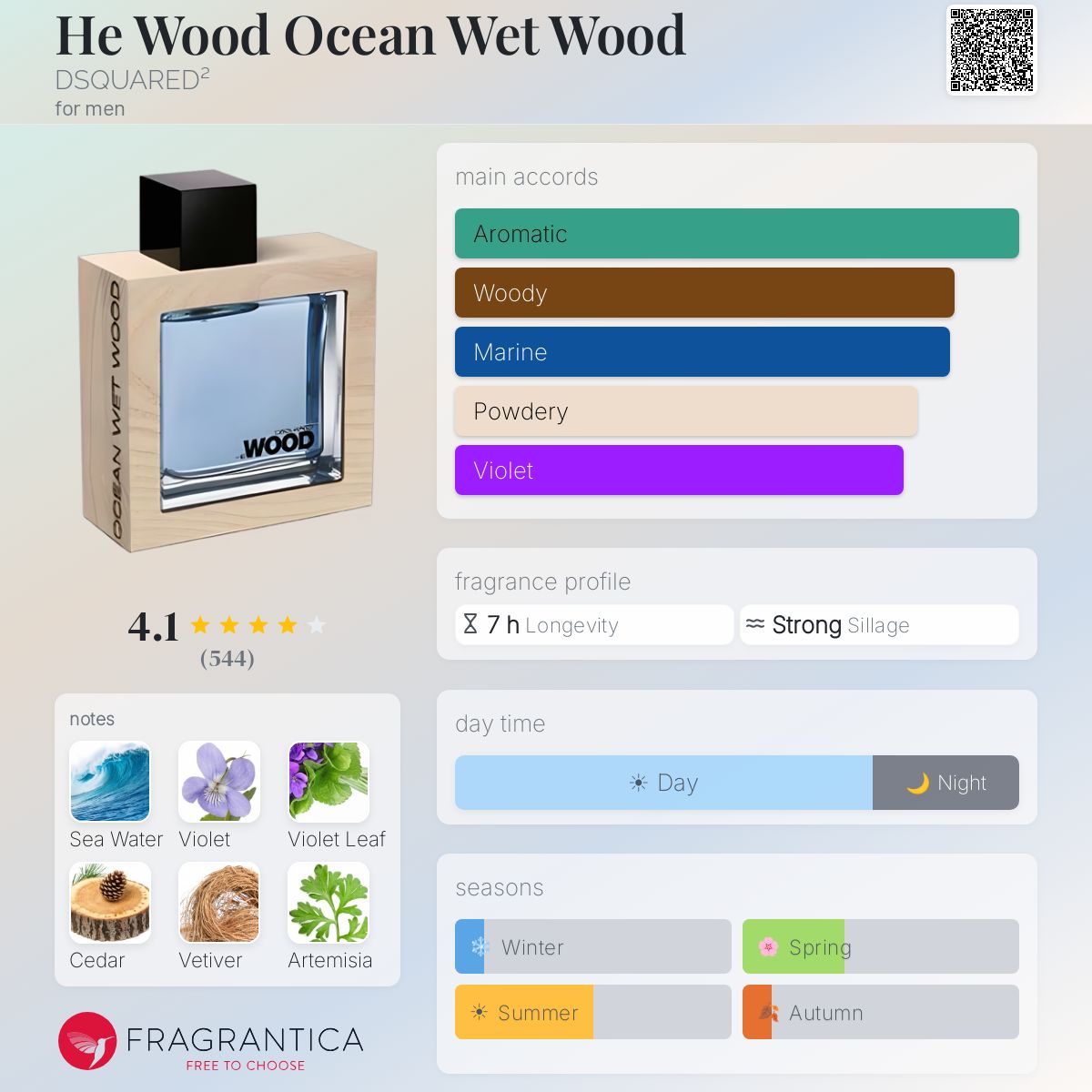 He Wood Ocean Wet Wood DSQUARED² cologne - a fragrance for men 2010
