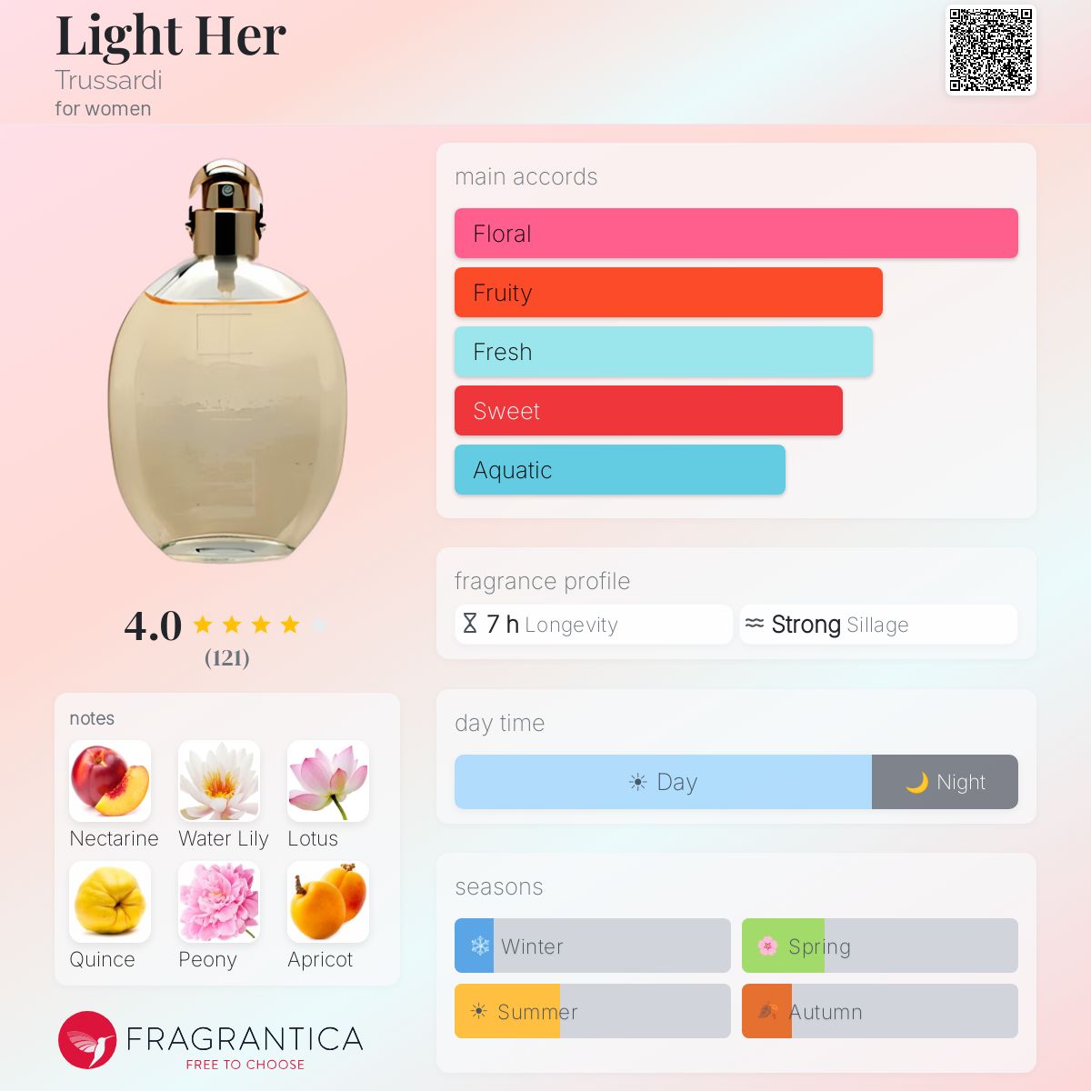 Light Her Trussardi perfume - a fragrance for women 1997