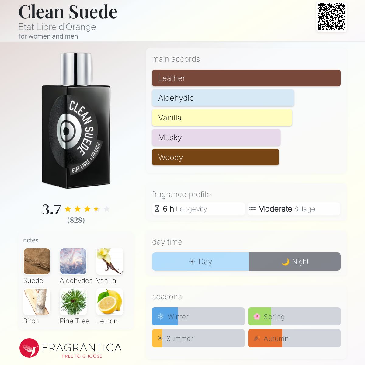 Clean Suede Etat Libre d'Orange perfume - a fragrance for women