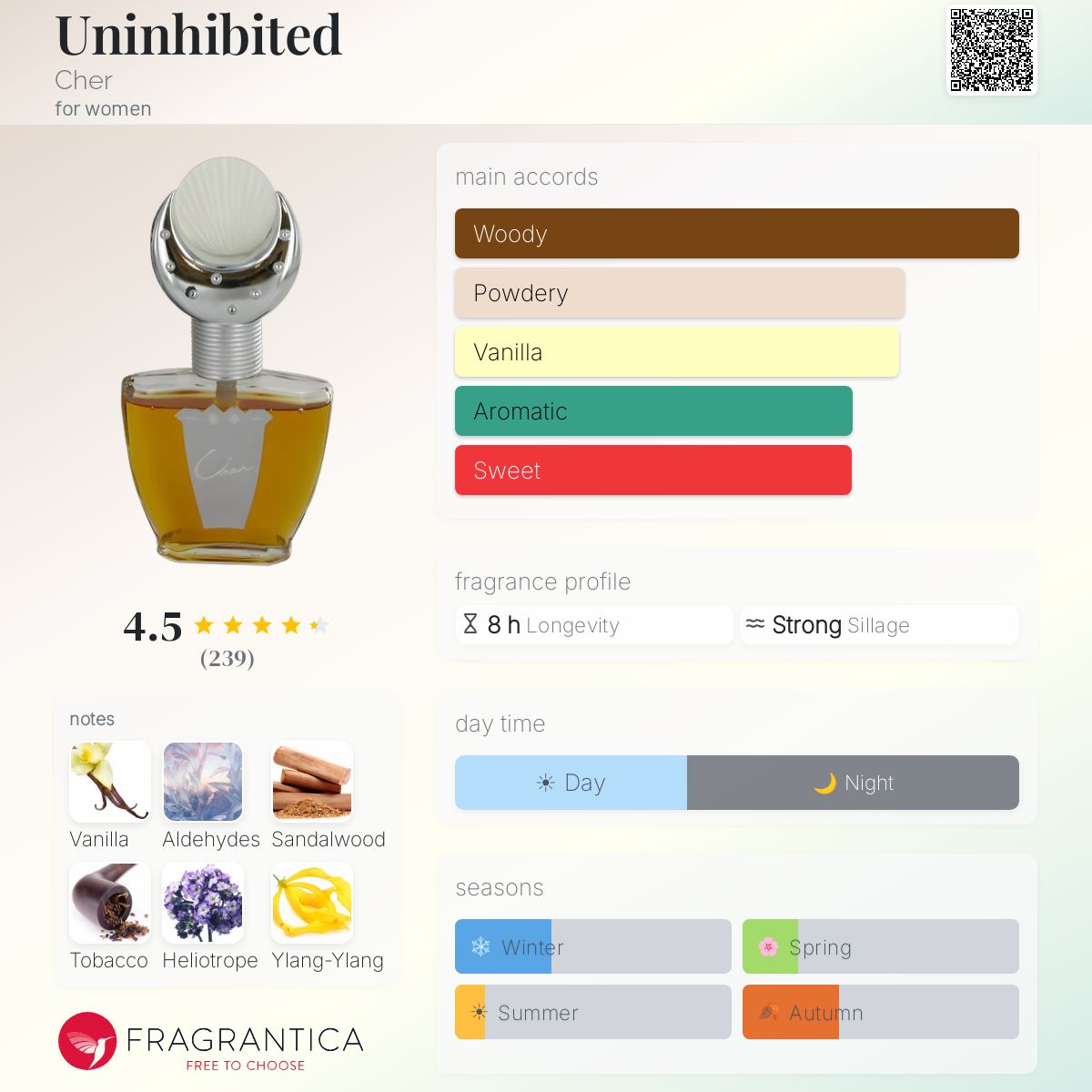 CHER UNINHIBITED EDT☆美しいヴィンテージの香り☆木質/芳香族