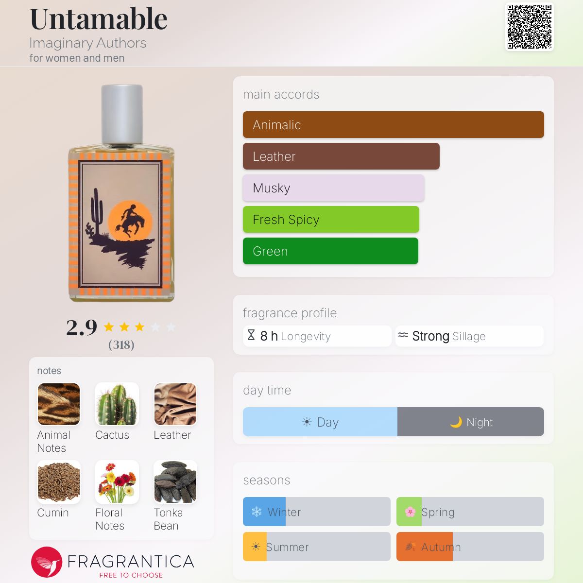 Untamable Imaginary Authors perfume - a new fragrance for women