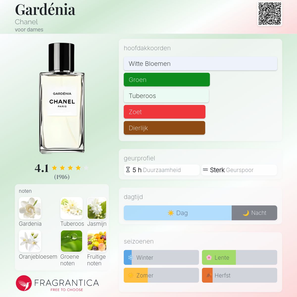 Gardénia Chanel parfum - een geur voor dames 1925