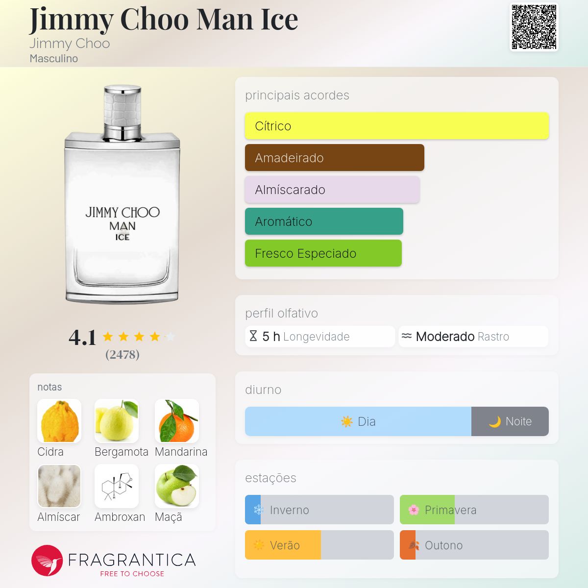 Jimmy Choo Man Ice Jimmy Choo Colônia - a fragrância Masculino 2017