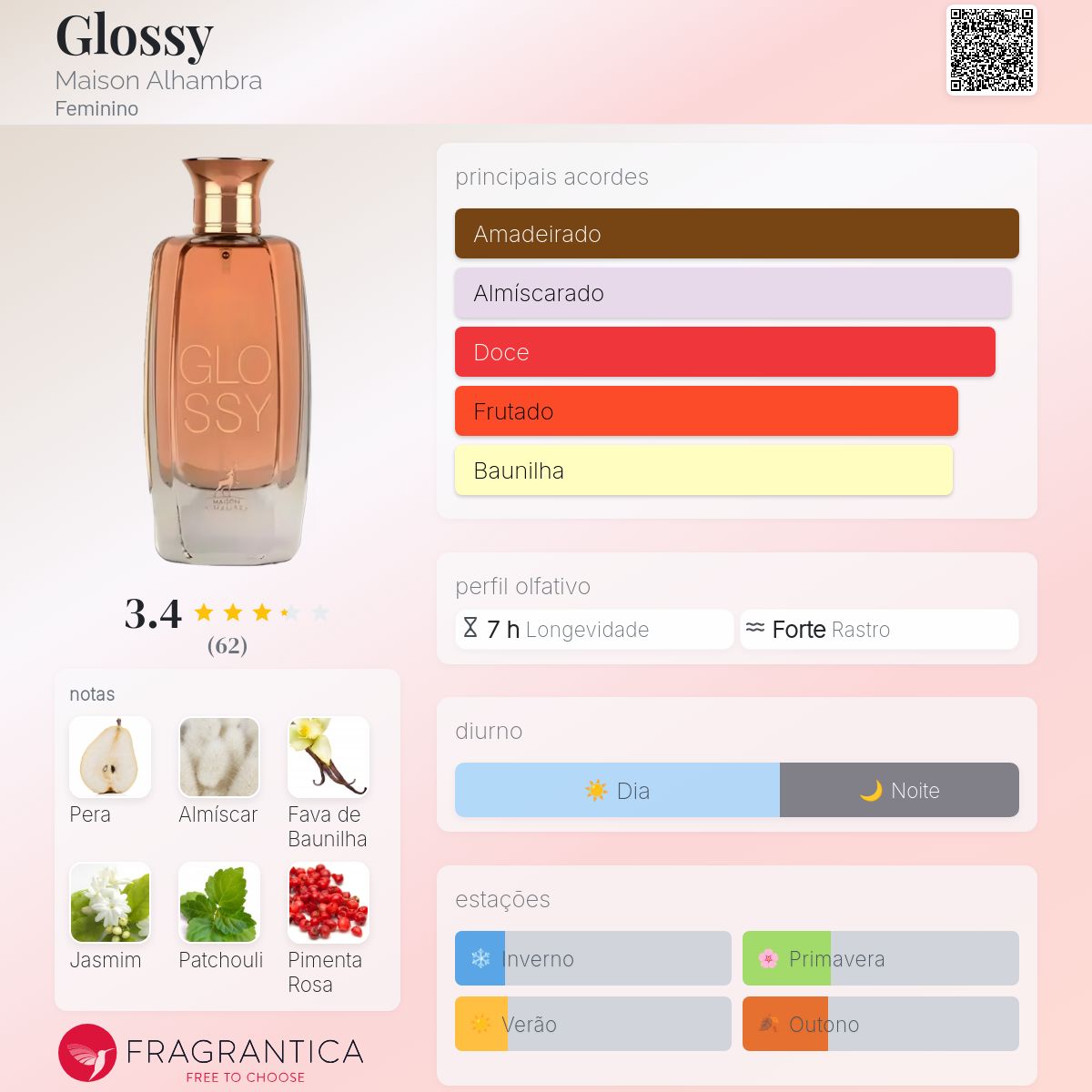 Glossy Maison Alhambra perfume - a fragrância Feminino 2022