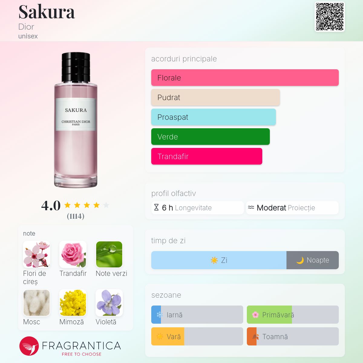 Sakura Dior parfum - un parfum unisex 2018