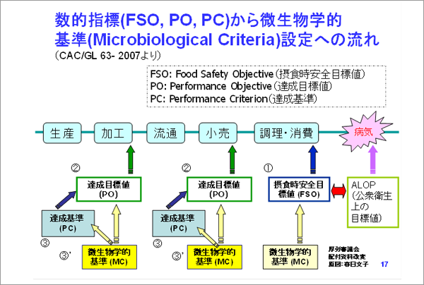 定期通信 第40号 ｜ NPO法人食の安全と微生物検査