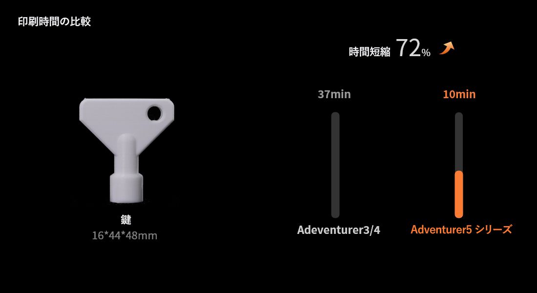 Adventurer5M - FLASHFORGE