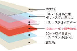 家具通販 京都西川 ローズテクニー JNR-1002,JNR-1003,JNR-1004,JNR